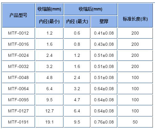 MTF醫(yī)療熱縮管產品規(guī)格圖